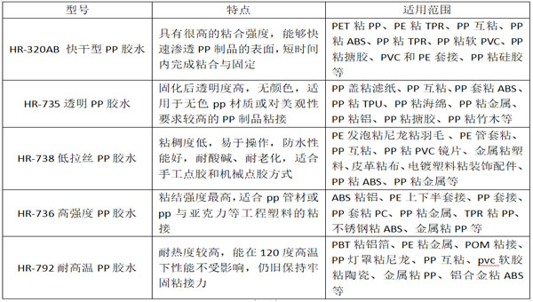 pp膠水